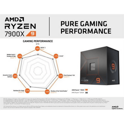 AMD Ryzen 9 7900X 4.7 GHz 12-Core Processor